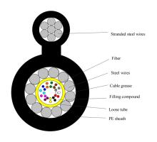 GYXTC8Y Aerial Fig8 Fiber Optic Cable, Single-Mode G652D